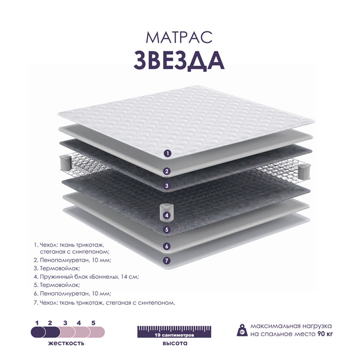 Матрас Звезда 900*2000