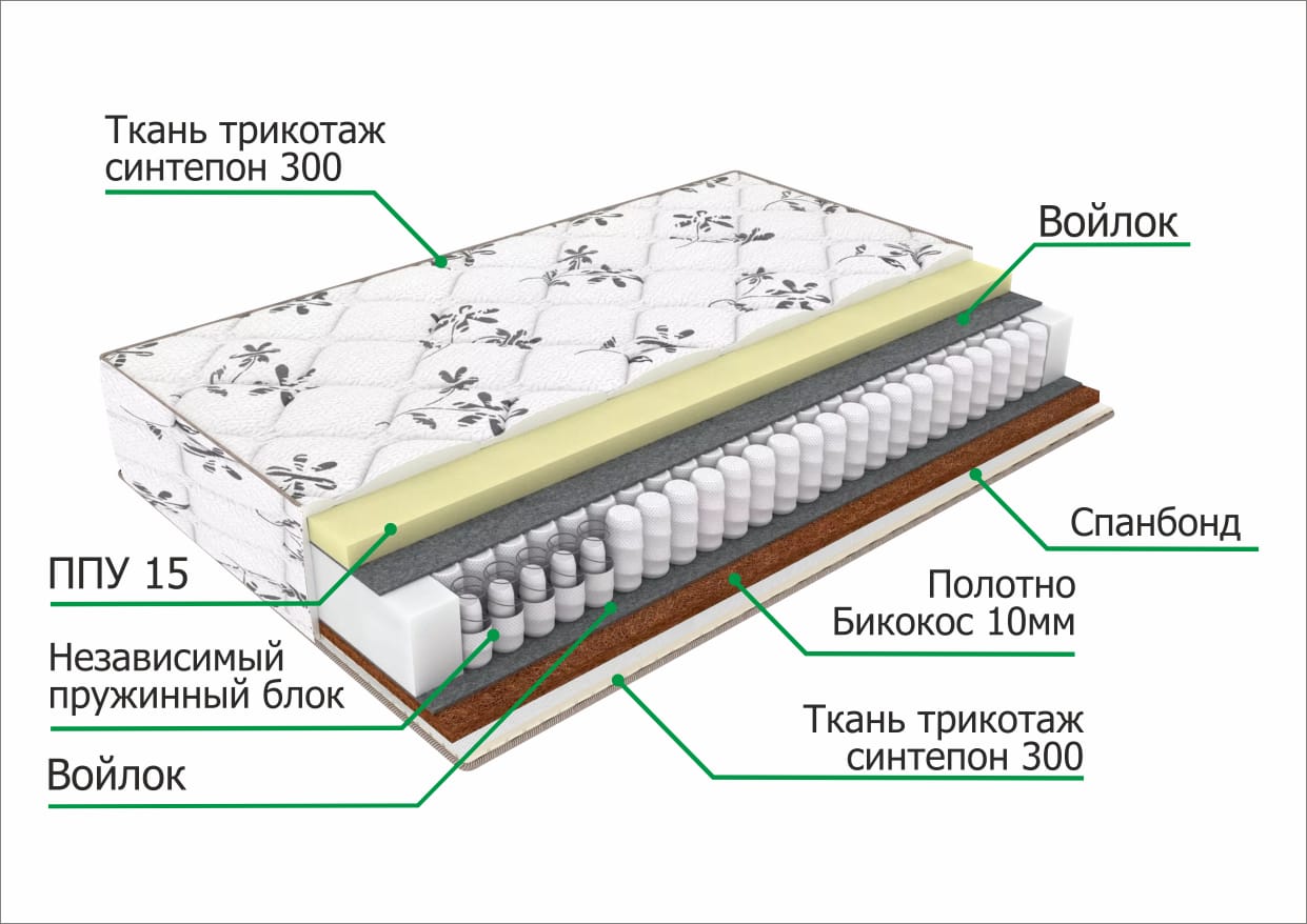 Матрас Глобал 2-СТ 800*2000